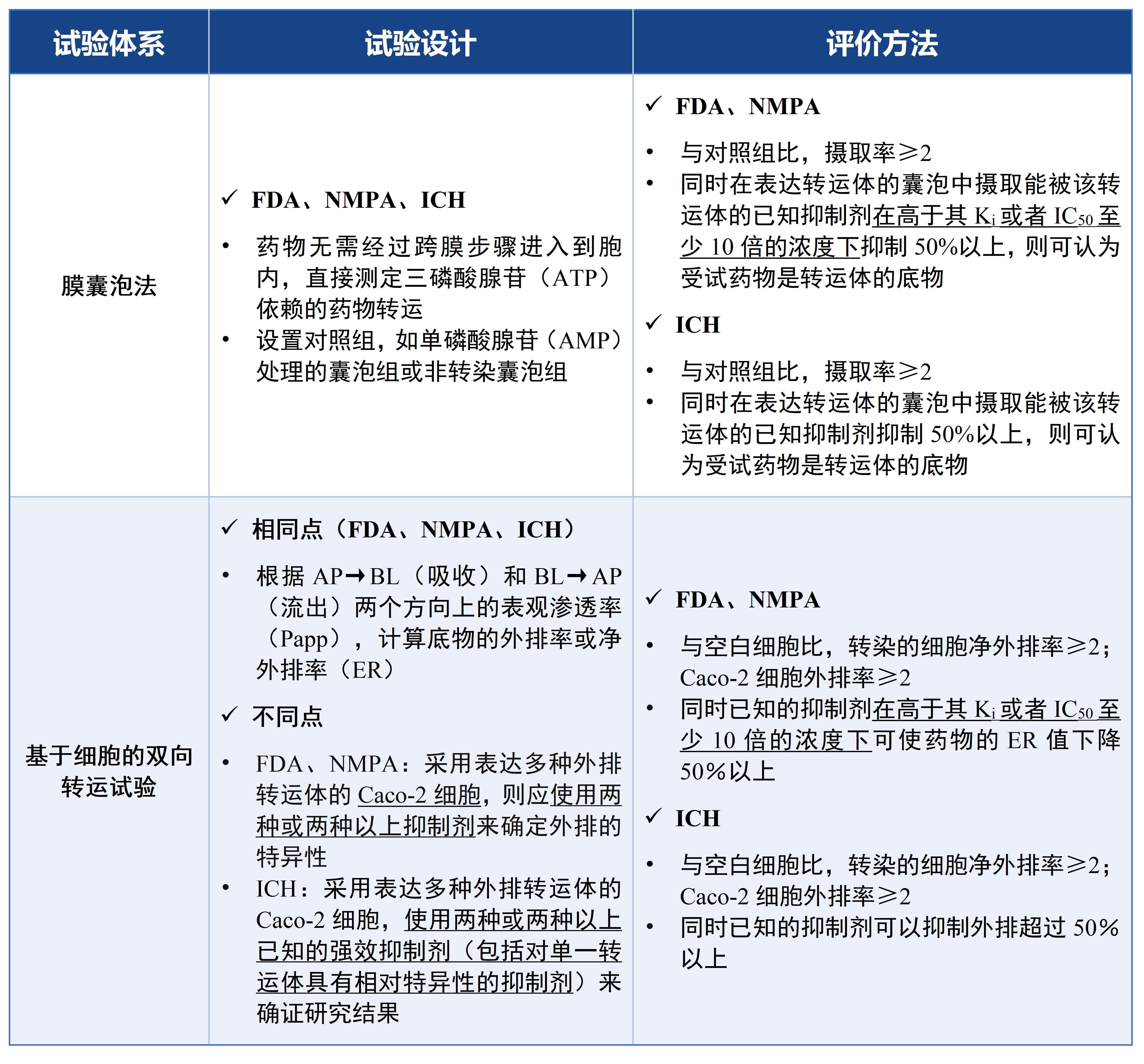 表3.jpg