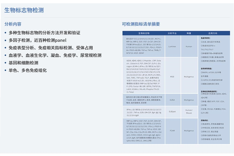 手艺效劳（临床药理学实验室）_生物标记.jpg